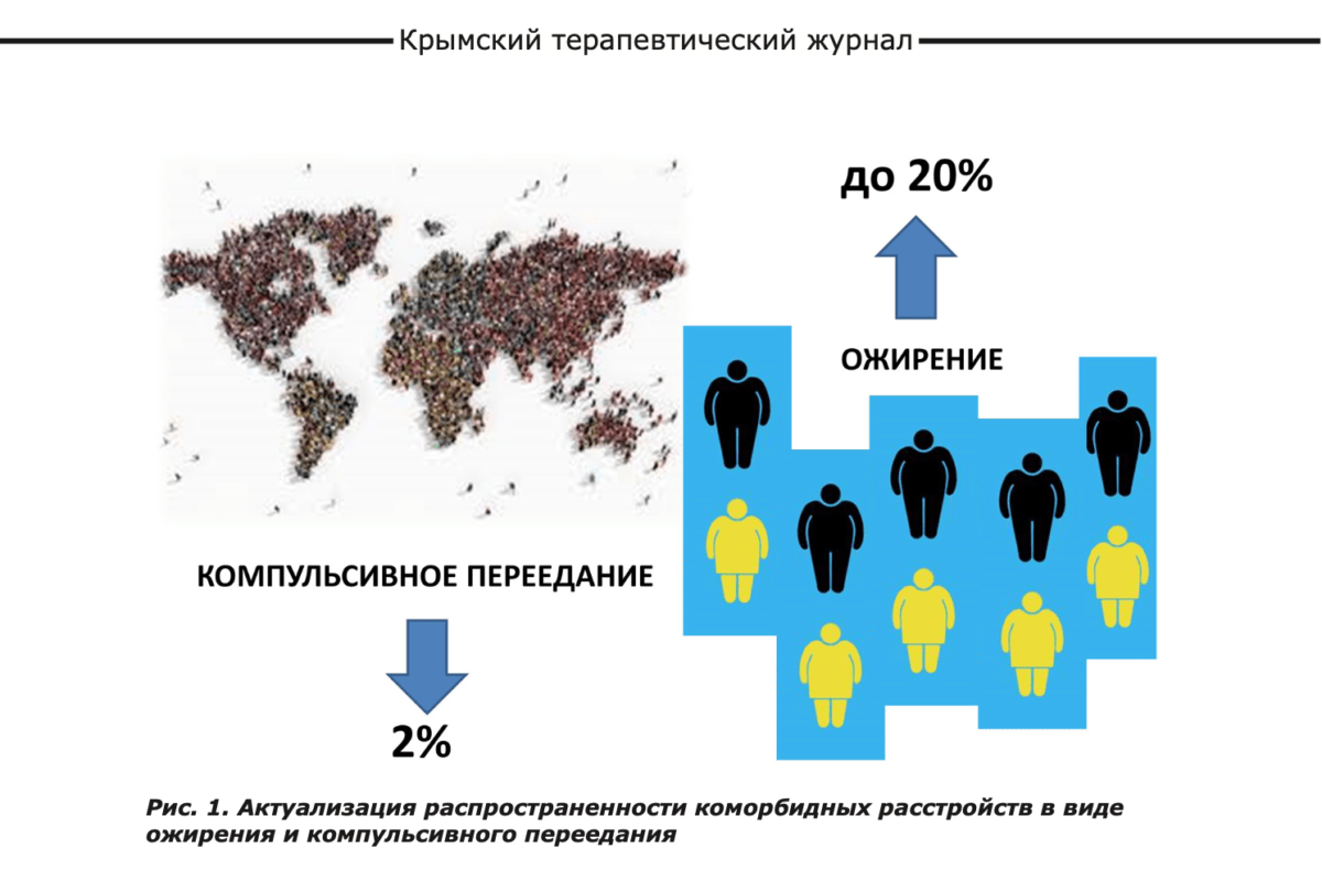 Полезные статьи: Расстройство пищевого поведения