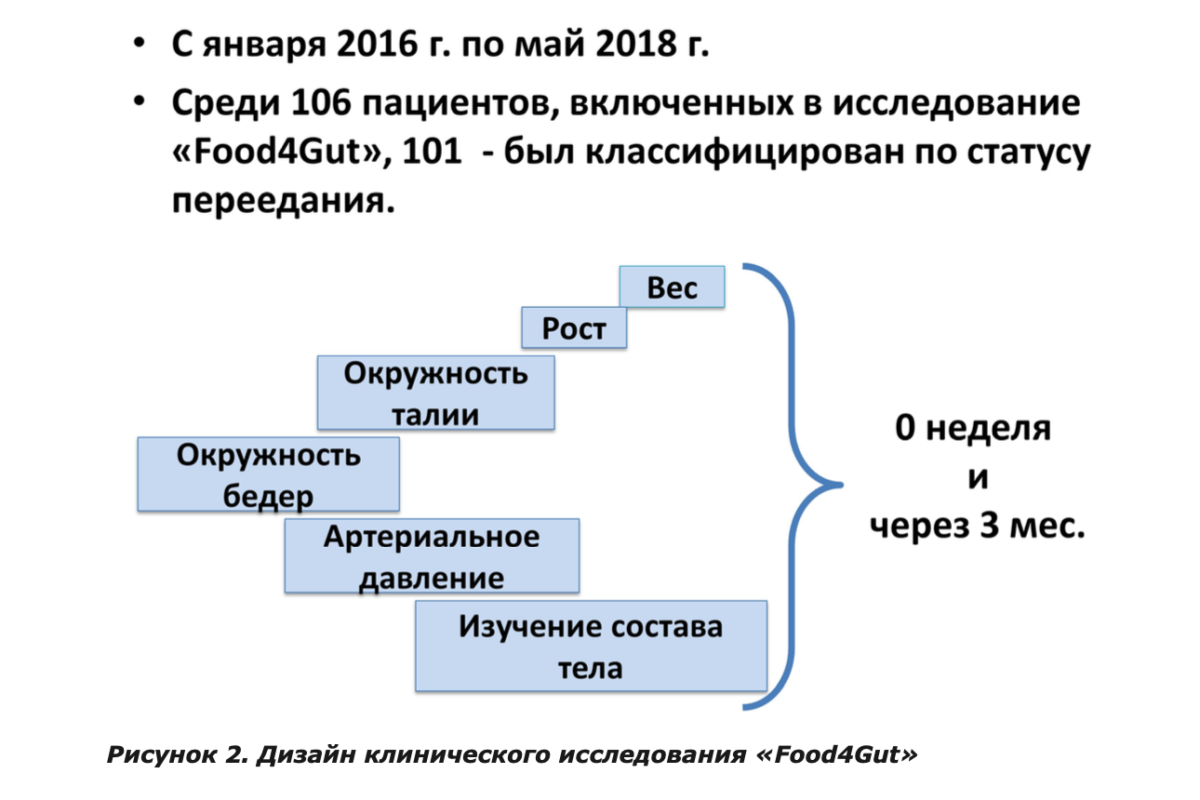 Полезные статьи: Компульсивное переедание