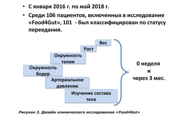 Дизайн исследования Food4Gut