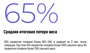 средняя потеря веса после бариатрической операции